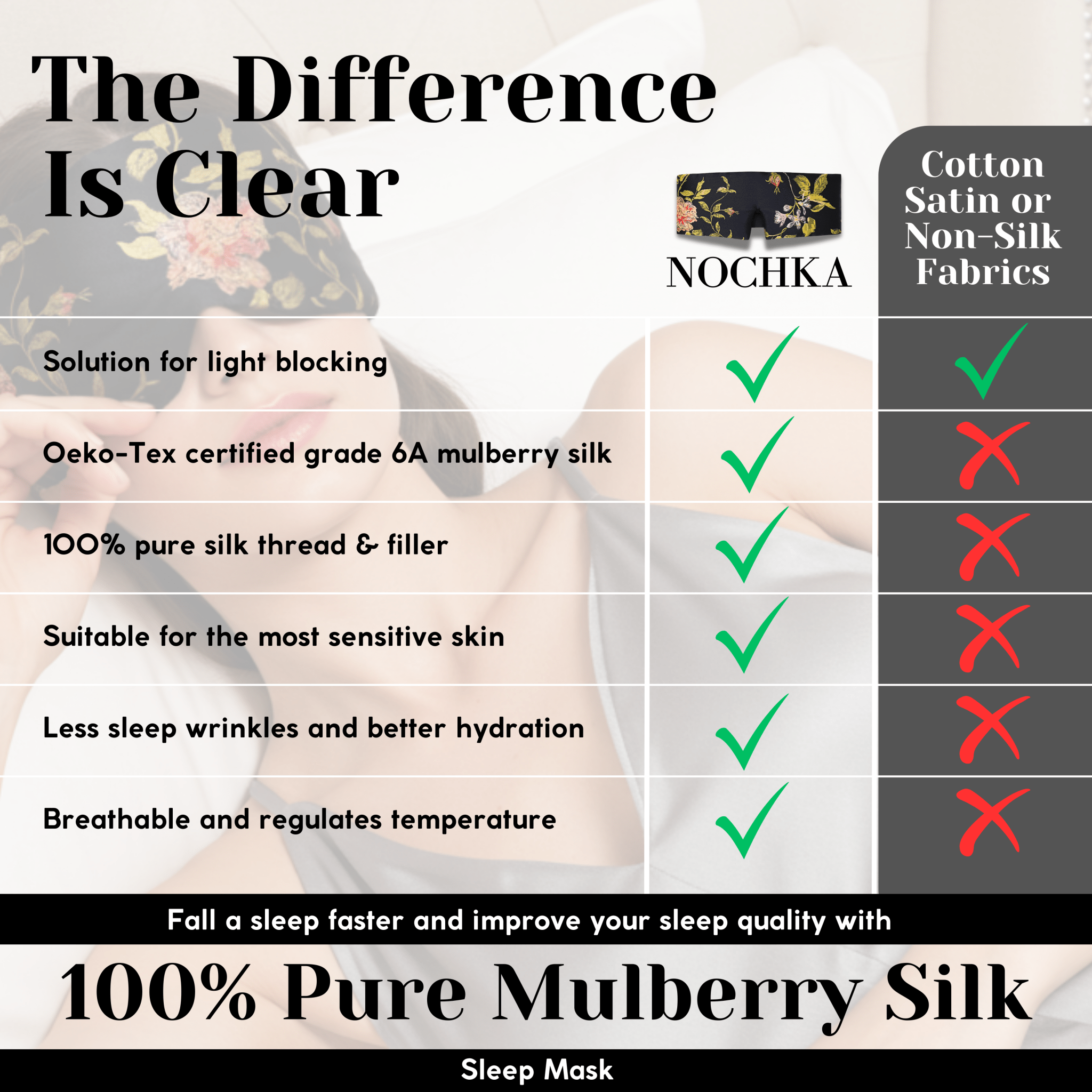 100% Mulberry Silk Eye Mask – Reversible Wild Rose Print & Black – VELCRO, 6A Grade Silk, Handmade Luxury Sleep Aid - NOCHKA
