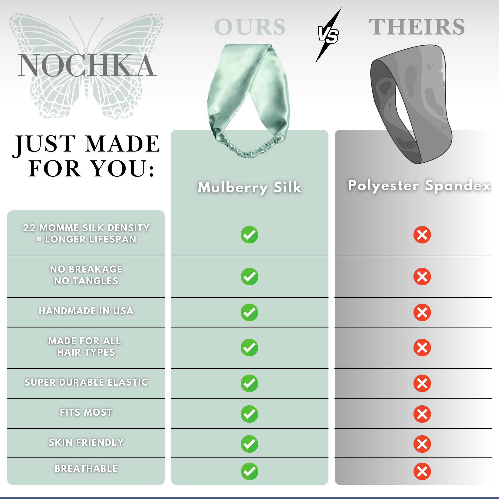 Nochka Aqua Blue Mulberry Silk Headband compared to polyester headbands – handmade in USA, no breakage, skin friendly
